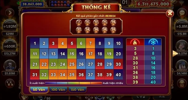 Keno Lộc Phát SUNWIN - Bí Quyết Chơi Thắng Lớn Luôn đảm bảo chơi trong khả năng tài chính của mình khi đặt cược keno lộc phát